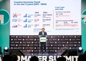 Kontribusi Ekonomi Kreatif Tembus Rp 1.500 Triliun, Kemenparekraf Dorong IP Lokal Go International