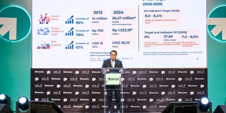 Kontribusi Ekonomi Kreatif Tembus Rp 1.500 Triliun, Kemenparekraf Dorong IP Lokal Go International