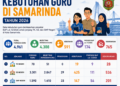 DPRD dan Disdikbud Samarinda Perkuat Sinergi Penataan Anggaran dan Strategi Rekrutmen