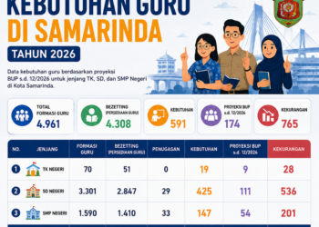 DPRD dan Disdikbud Samarinda Perkuat Sinergi Penataan Anggaran dan Strategi Rekrutmen