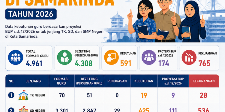 DPRD dan Disdikbud Samarinda Perkuat Sinergi Penataan Anggaran dan Strategi Rekrutmen