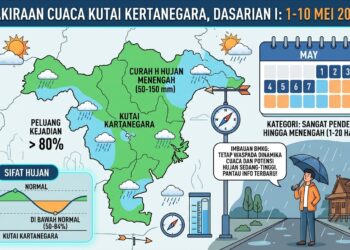 Awal Mei, BMKG Prediksi Hujan Kategori Menengah Masih Mendominasi Wilayah Kukar