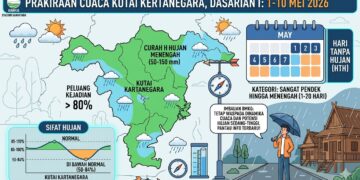 Awal Mei, BMKG Prediksi Hujan Kategori Menengah Masih Mendominasi Wilayah Kukar