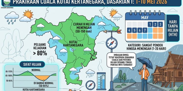 Awal Mei, BMKG Prediksi Hujan Kategori Menengah Masih Mendominasi Wilayah Kukar