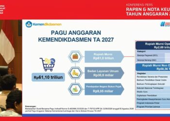 Demi Pendidikan Bermutu Untuk Semua, Kemendikdasmen Siapkan Rp61,1 Triliun