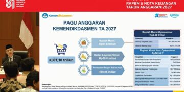 Demi Pendidikan Bermutu Untuk Semua, Kemendikdasmen Siapkan Rp61,1 Triliun