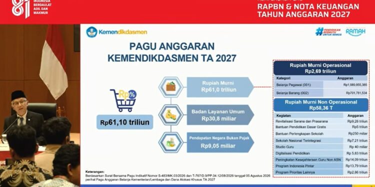 Demi Pendidikan Bermutu Untuk Semua, Kemendikdasmen Siapkan Rp61,1 Triliun