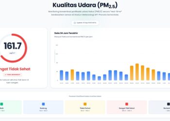 Kualitas Udara Masuk Kategori Sangat Tidak Sehat, Sekolah Pulangkan Siswa Lebih Awal