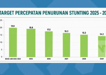 Tantangan Bonus Demografi dan Penurunan Angka Stunting