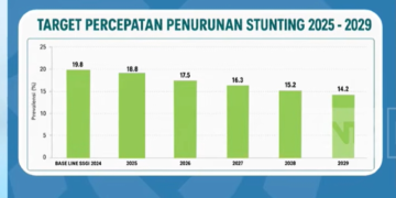 Tantangan Bonus Demografi dan Penurunan Angka Stunting